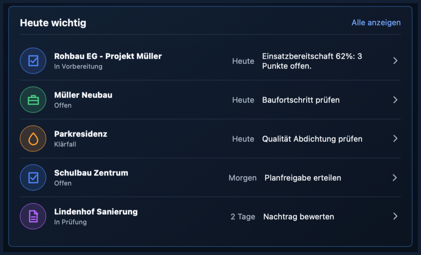 Beispielansicht: Baustellen mit Risiko, Auswirkung, Verantwortlichen und nächstem Schritt